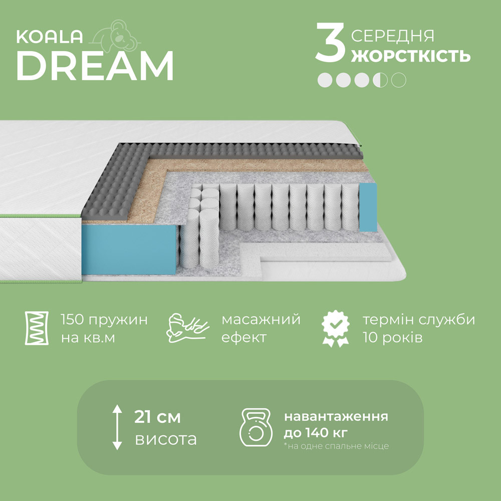 Матрас ортопедический ТМ Ismart Koala Dream 80х200 см пружинный (ISM-051018) Львов - изображение 3