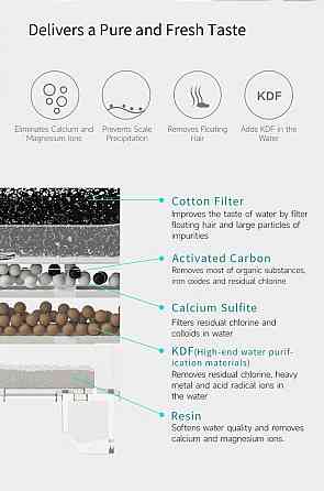 Фільтр CATLINK PURE Water Fountain - 5 шт (6972884750422) Київ