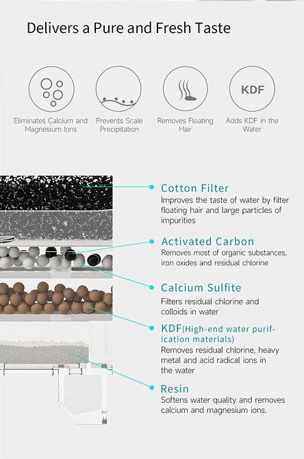 Фільтр CATLINK PURE Water Fountain - 5 шт (6972884750422) Київ - фото 3