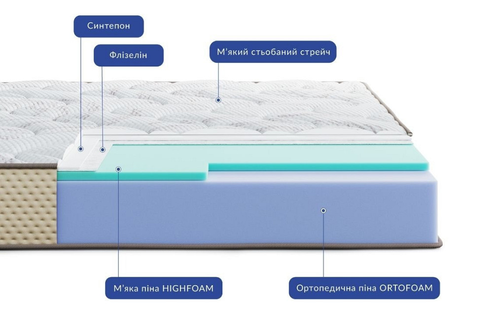 Ортопедичний матрац Levante Fonte/Леванте Фонте (безпружинний) ТМ Highfoam 120х200 Харків - фото 3