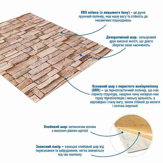Панель стеновая 3D 700х770х2мм Екатеринославский кирпич SW-00001913 Киев