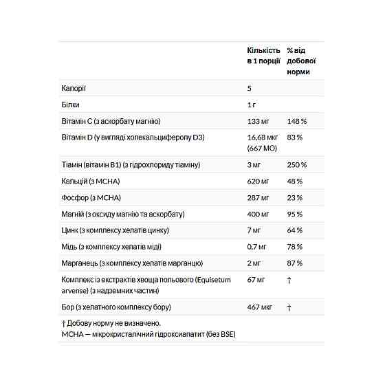 Комплекс для суставов и костей Now Foods Bone Strength 120 caps Киев
