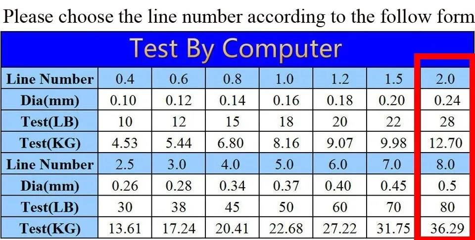 Шнур рибальський плетений на 12.7 кг 300 метрів Київ - фото 2