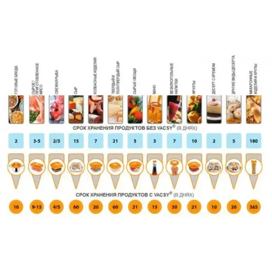 Вакуумные гофрированные пакеты в рулонах Пленка для вакуумного упаковщика 25 см Коломия