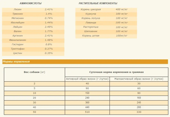 Acana Wild Prairie (Акан Вайлд Прерія) сухий корм для собак усіх пород 6 кілограмів. Запоріжжя