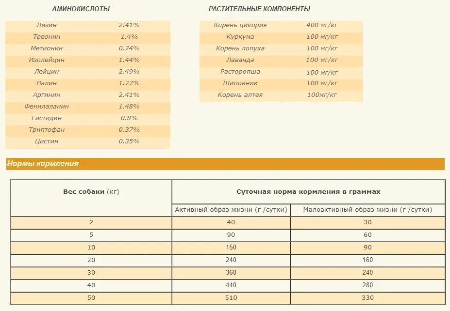 Acana Wild Prairie (Акан Вайлд Прерія) сухий корм для собак усіх пород 6 кілограмів. Запоріжжя - фото 4