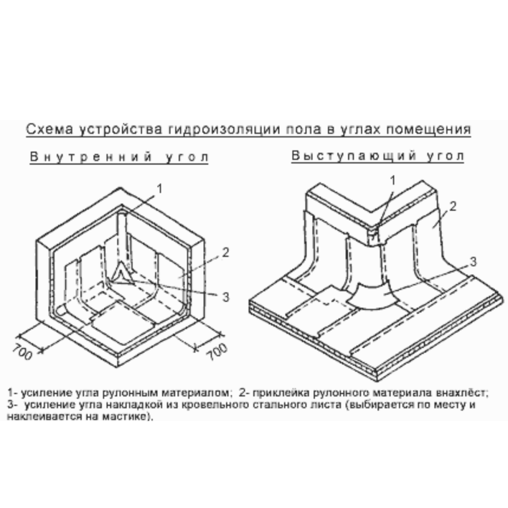 Зовнішній кут для гідроізоляції TUW для внутрішніх та зовнішніх робіт (Польща) Харків - фото 8