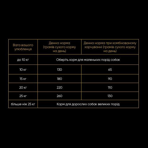 Корм сухой Savory Medium Breed rich in Fresh Turkey and Lamb для взрослых собак средних пород от 10 до 25 кг. Киев - изображение 4