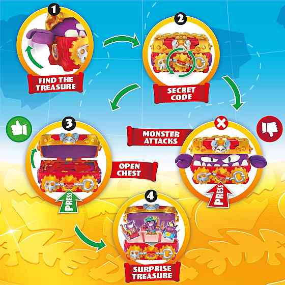 Ігровий набір Piratix S - Скриня зі скарбами Дніпро