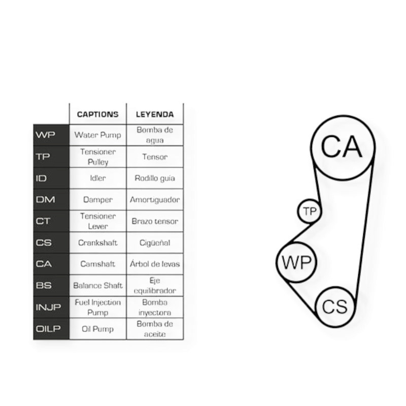 Ремкомплект Citroen Berlingo, Peugeot Partner 1.1i 96- (ремінь, ролики, помпа) - ГРМ Мукачево - фото 1