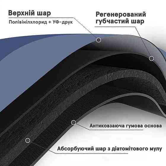 Инновационный Супервпитывающий Диатомитовый Коврик для ванной 50х80 см Синий Овал Киев