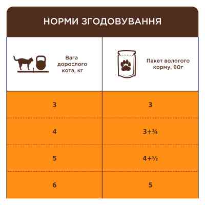 Вологий корм для кішок Club 4 Paws з чутливим травленням 80 г (4820215369282) Вінниця