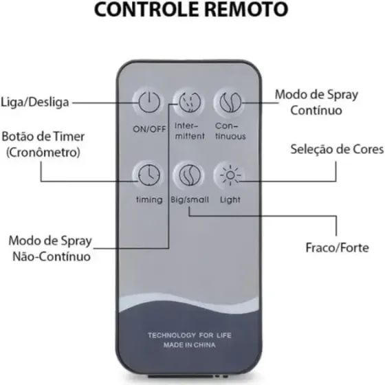 Увлажнитель воздуха очиститель 3в1 / Ультразвуковой бесшумный аромадифузор 700 мл / Портативный светодиодный ночник Коломыя