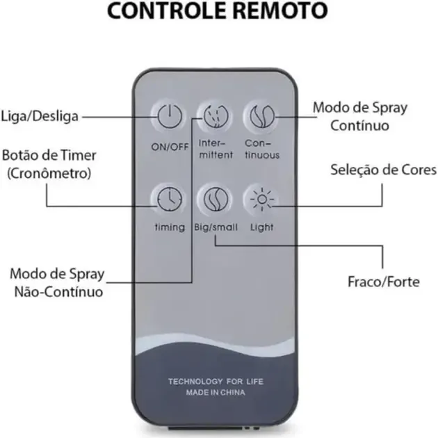 Увлажнитель воздуха очиститель 3в1 / Ультразвуковой бесшумный аромадифузор 700 мл / Портативный светодиодный ночник Коломыя - изображение 5