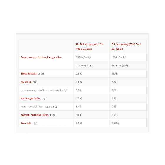 Протеїновий батончик Power Pro Brisee 25% 20х55g малина Київ