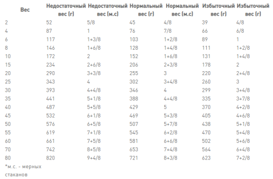 Royal Canin Hypoallergenic (Рояв Канін Гіпоалердженік) сухий корм для собак з алергичною реакцією 2 кг. Запоріжжя