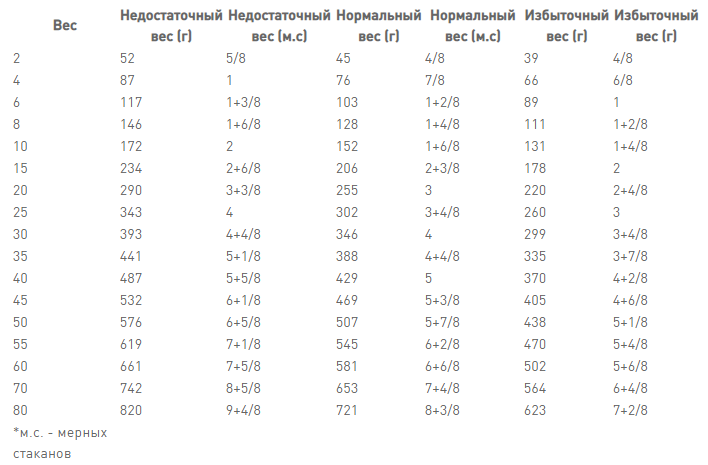 Royal Canin Hypoallergenic (Рояв Канін Гіпоалердженік) сухий корм для собак з алергичною реакцією 2 кг. Запоріжжя - фото 6