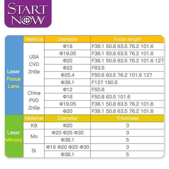 Зеркало Cloudray 25мм для CO2 лазера, набір 3 шт. Київ