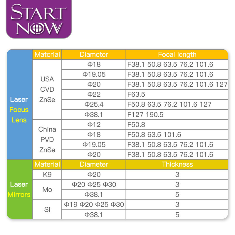 Зеркала Cloudray для CO2 резки и гравировки, 3 шт. Киев - изображение 4