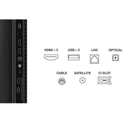 Телевизор TCL 50P7K Винница