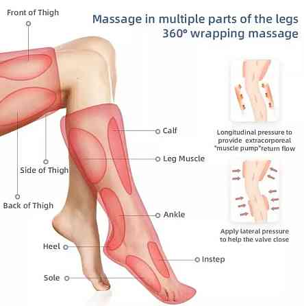 Масажер для ніг, пресотерапія та лімфодренаж Air Compressed 8850 Вінниця