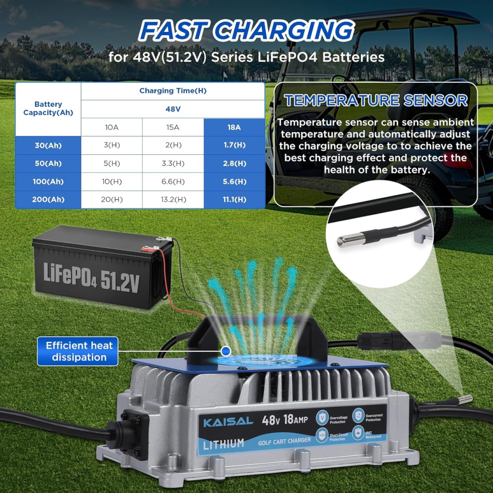 Розумний зарядний пристрій KAISAL 48V (58.4V) 18A для LiFePO4 акумуляторів: IP67 Waterproof, 3-етапна зарядка, Blue Київ - фото 4