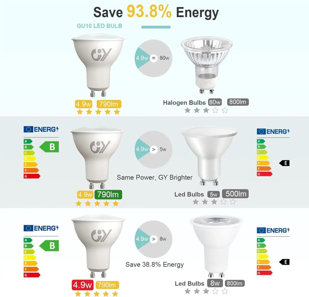 Набір LED ламп GU10 4.9W 790 lm, 4000K нейтральний білий, енергозберігаючі LED лампи для точкового освітлення Київ - фото 13