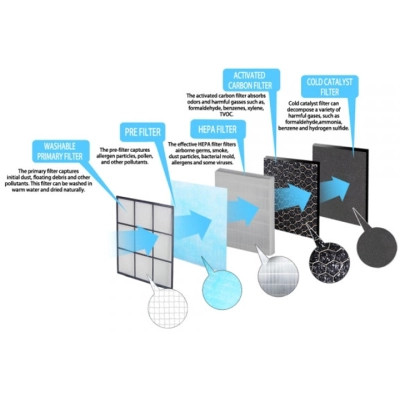 Фильтр для воздухоочистителя/увлажнителя Esperanza EHP004H13 Винница - изображение 2