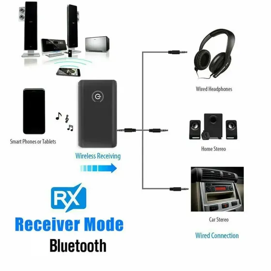 Бездротовий Bluetooth 5.0 передавач-приймач аудіоадаптер 2 в 1 A2DP 3,5 мм роз'єм MX адаптер для ПК телевізора телефон автомобіля Київ