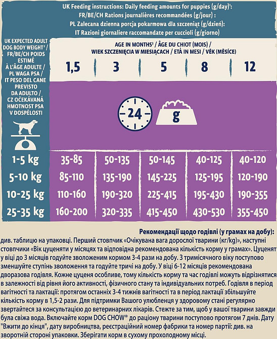 Сухой корм для щенков Dog Chow Puppy Lamb с ягненком, 2.5 кг Винница - изображение 3