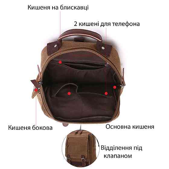 Сумка-рюкзак на одне плече Vintage 20142 Коричнева Київ