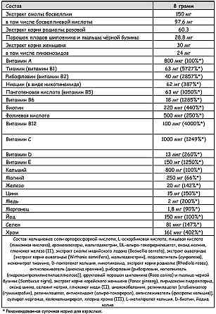 Вітамінно-мінеральний комплекс BioTech USA One A Day Professional 240g (Orange) Луцьк