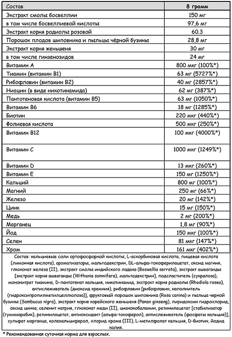 Вітамінно-мінеральний комплекс BioTech USA One A Day Professional 240g (Orange) Луцьк - фото 2