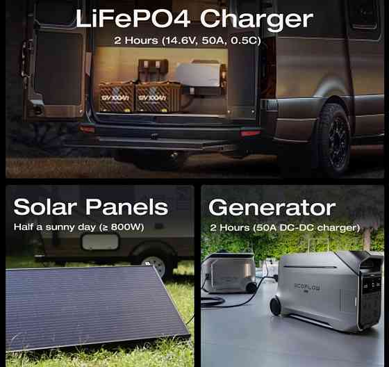 Ecoflow 12V 100Ah LiFePO4 аккумулятор батарея Оригинал из США. Харьков