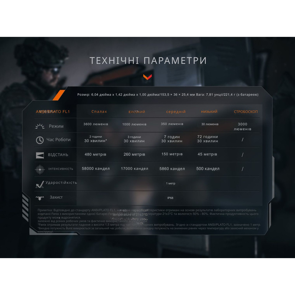 Ліхтар тактичний Fenix TK21R Киев - изображение 19