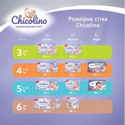 Подгузники Chicolino Размер 6 (16+ кг) 38 шт (4823098410027) Винница - изображение 4