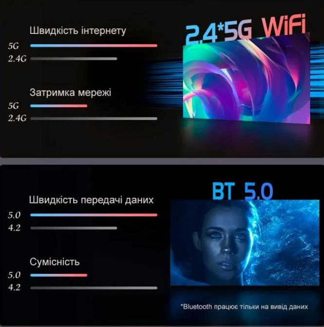 LED Full HD проектор Everycom E700 2K (Electronic focus) Харьков - изображение 2