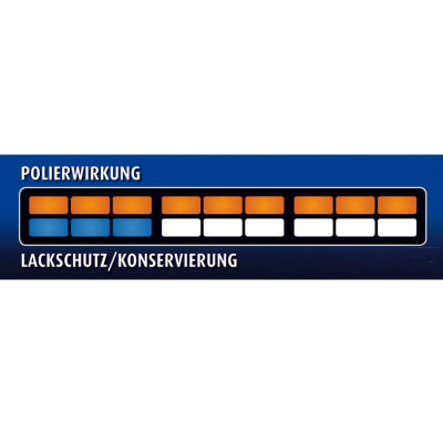 Автополироль Sonax Polish + Wax 3 Hybrid NPT 250мл (202100) Винница - изображение 8