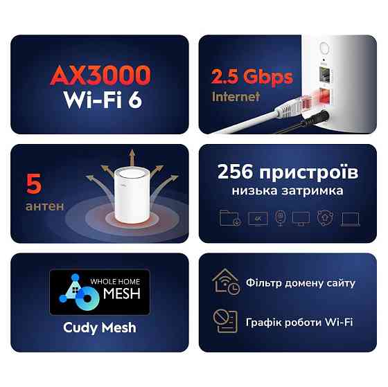 Маршрутизатор WiFi Mesh-система WiFi 6 2.5G Cudy M3000 V2.0 White (1-Pack) дводіапазонний AX3000 (73-00549) Киев