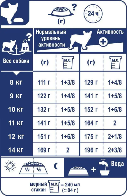 Royal Canin Bulldog Adult (Роял Канін Бульдог Едалт) сухий корм для англійських бульдогів від 12 місяців 12 кг Запоріжжя - фото 7