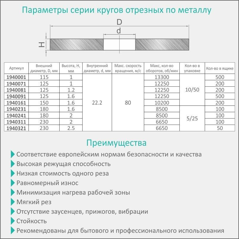 Круг отрезной по металлу и нержавеющей стали Ø180×1.6×22.2мм, 8500об/мин SIGMA (1940231) Ровно - изображение 3