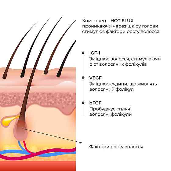 Энзимный треххологический пилинг для кожи головы Hillary Enzyme Trichology Scalp Peel, 120 мл Киев