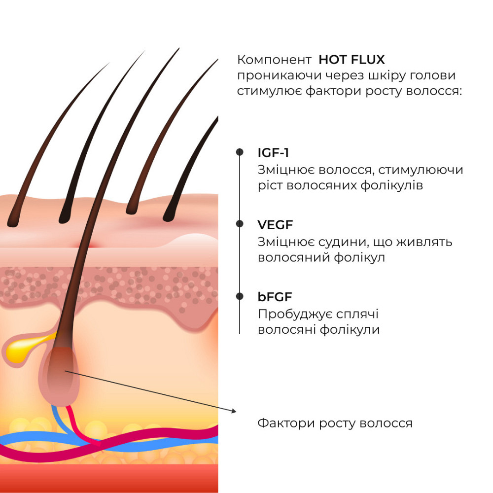 Энзимный треххологический пилинг для кожи головы Hillary Enzyme Trichology Scalp Peel, 120 мл Киев - изображение 4