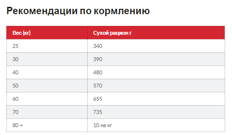 Hills SP Canine Adult Large Breed Lamb Rice (Хиллс СП Канин Эдалт для собак 1-5 лет крупных пород Ягненок Рис) Запорожье