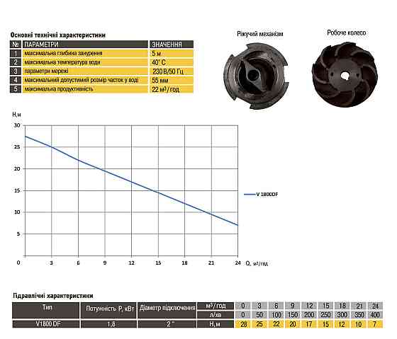 Насос фекальный с режущим механизмом Optima V1800 DF 1,8кВт (000017085) Киев