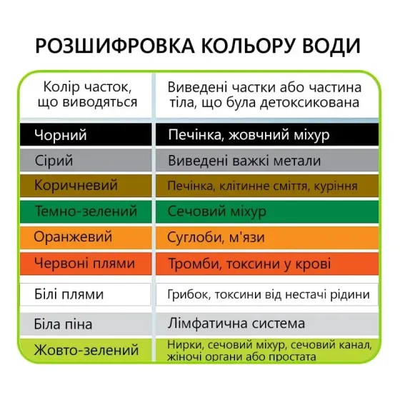 Прибор для очищения организма Doctor-101 Detox Днепр