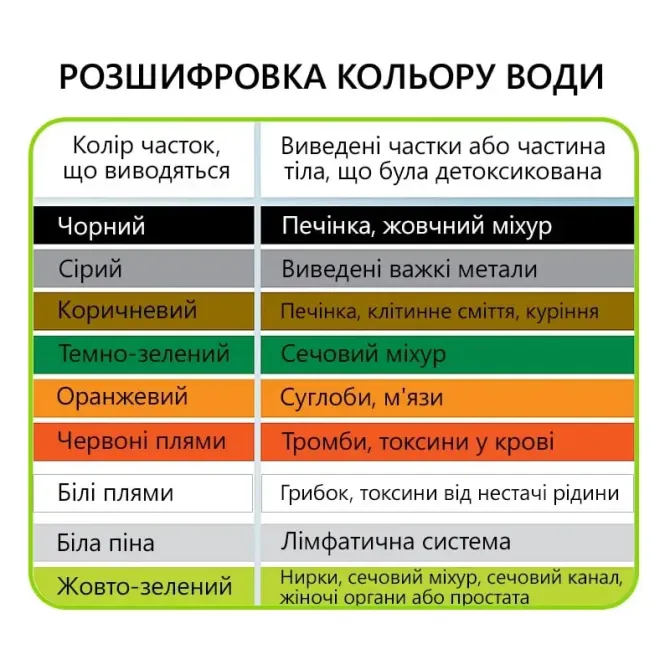 Прибор для очищения организма Doctor-101 Detox Днепр - изображение 3