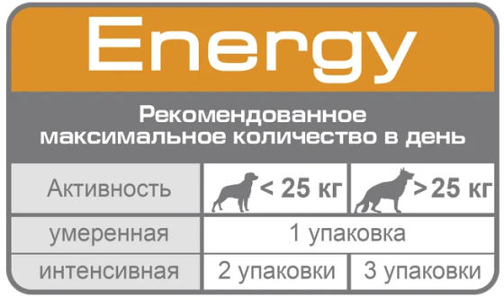 Royal Canin Energy (Роял Канін Енерджі) ласощі для активних собак під час тренувань 0.05 кг. х 12 шт. Запоріжжя