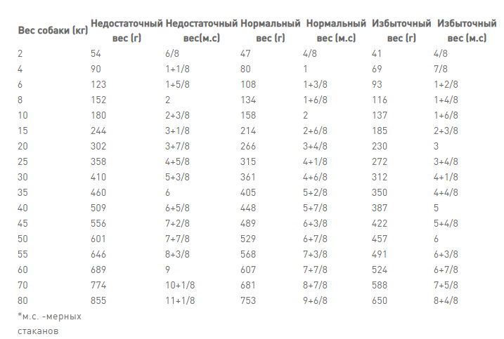 Royal Canin Hepatic (Рояв Канін Гепатик) сухий корм для собак при захворюваннях печінки 1.5 кг. Запоріжжя - фото 7