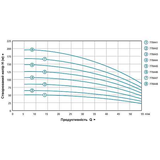 Aquatica Насос центробежный 0.75кВт H 84(65)м Q 55(35)л/мин Ø102мм 45м кабеля mid AQUATICA 4QJE Коломия